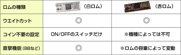 白ロムと赤ロムの比較表