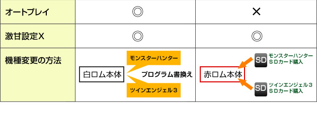 書き換え比較表